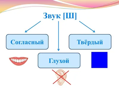 Постановка звука Ш. Блог Лого-Эксперт