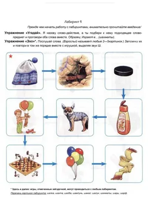 Классификация звуков русского языка | Логопед