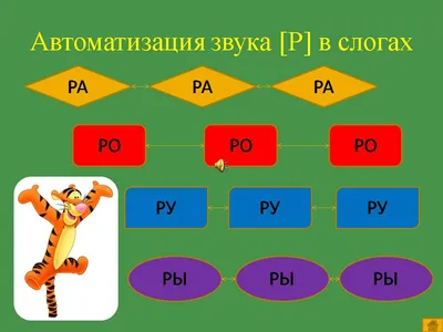 Артикуляционная гимнастика для сонорных звуков (Р,Л). - Сайт "ТАРАТОРКИ"