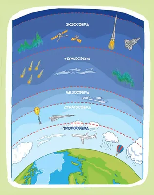 Что такое атмосфера Земли?