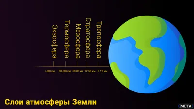 Изменение климата усугубило работу спутников