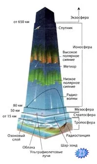 Вот такая была атмосфера Земли