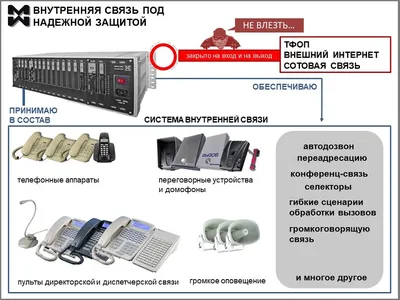 Модернизация сети. "Ростелеком" в Петербурге массово продает здания АТС