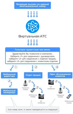 IP АТС Panasonic KX-NS1000RU, купить IP АТС Panasonic KX-NS1000RU по низкой  цене с доставкой в интернет магазине 