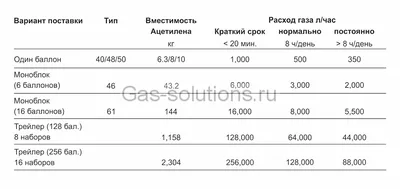 Разработка и регистрация паспорта безопасности на ацетилен растворенный  технический - отчет