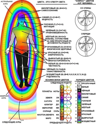 Аура_человека1 | Аура, Духовное пробуждение, Духовность