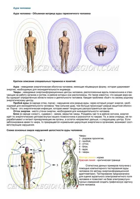 Красная аура у человека что значит у женщины? — Creative Free Soul на 