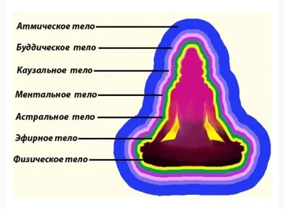 Что такое аура человека и какого она цвета