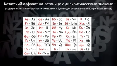 Нельзя просто скопировать чей-то алфавит": казахские лингвисты начали  работу по переходу на латиницу