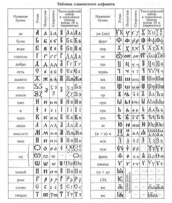 От буквы к букве: аварский алфавит | Национальная библиотека имени С.Г.  Чавайна Республики Марий Эл