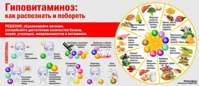 Как победить авитаминоз