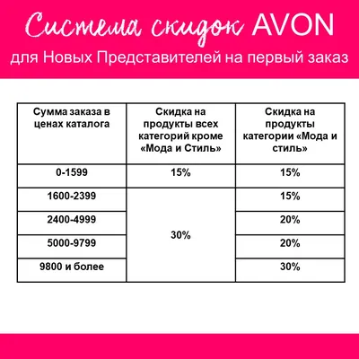 Avon - Какая работа скрывается за запуском продуктов Avon,... | فيسبوك