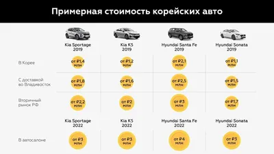 Авто из Армении: как растаможить и стоит ли покупать? :: Autonews