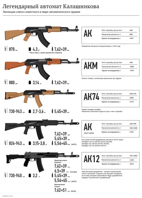 Оружие века: Автомат Калашникова