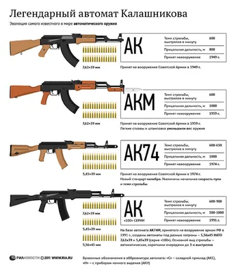 Автомат Калашникова модернизированный — Википедия