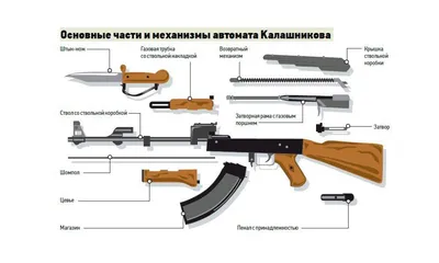 Автомат Калашникова АК-19 || Группа компаний «Калашников»