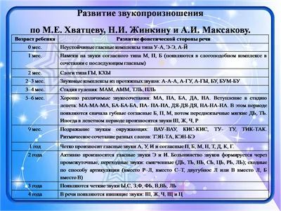 Окошки - Автоматизация звука Ш.