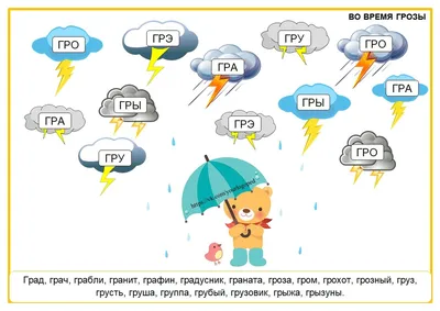 3 пособия по постановке и автоматизации звука Р — 