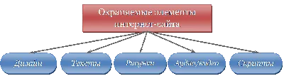 Правовые аспекты множественности правообладателей на один объект авторского  права - статья Зуйков и партнеры