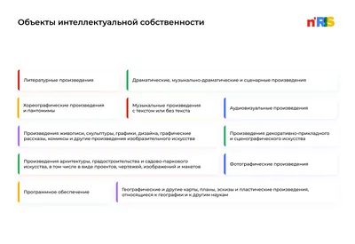 Регистрация авторского права | in-prop