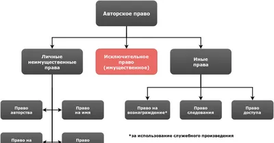 Объекты авторского права - Sum IP