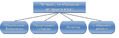 Авторское право: структура и основные положения | Пикабу