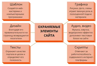 Как защитить авторские права на цифровой контент | Медиа Нетологии