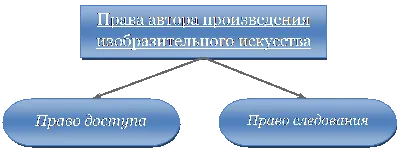 Авторские права на музыку в подкастах. Полезные советы | 