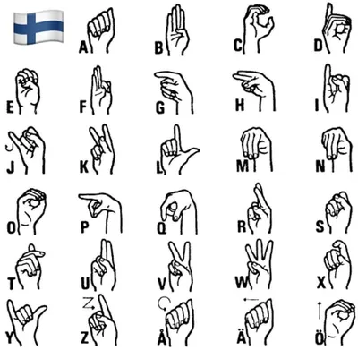 Pin by Irina on Deaf | Sign language alphabet, Simple sign language, Sign  language phrases