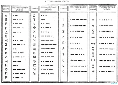 Азбука Морзе: буквы и цифры - ПринтМания
