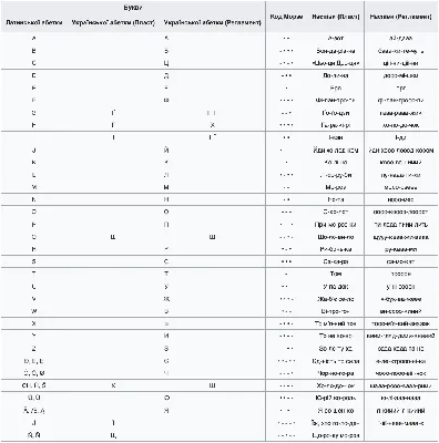 Азбука Морзе (латинский алфавит) | Пикабу