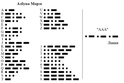 ЖИТЬ ДОЛГО И СЧАСТЛИВО: Азбука Морзе