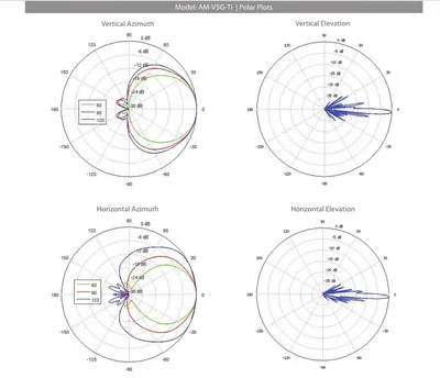 Azimuth