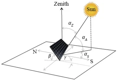 Calculating azimuth values along line for its segments using PostGIS -  Geographic Information Systems Stack Exchange