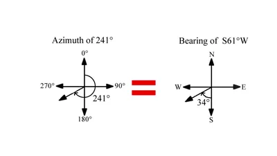 Definition of surface azimuth, surface tilt, and surface-solar azimuth... |  Download Scientific Diagram