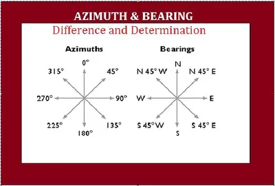 Applied Sciences | Free Full-Text | The Effect of Azimuth and Tilt Angle  Changes on the Energy Balance of Photovoltaic System Installed in the  Southern Slovakia Region