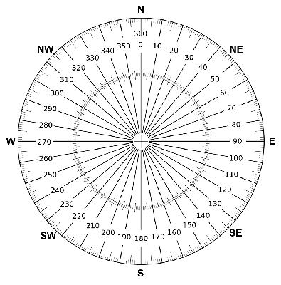 The Horizontal Coordinate System