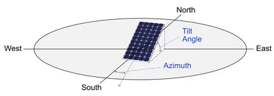 PointerEvent: azimuthAngle property - Web APIs | MDN