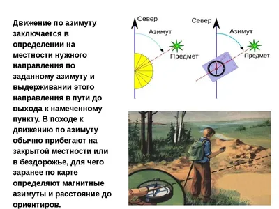 Что такое азимут?