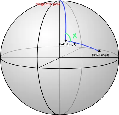 Graphical representation of the VAD (Velocity Azimuth Display) conical... |  Download Scientific Diagram