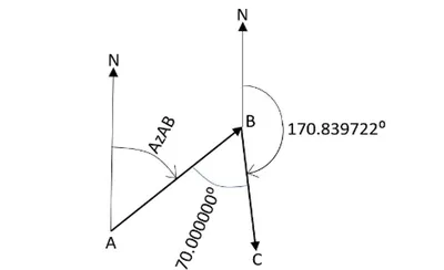 Fundamentals of Surveying: Calculating Traverses is Easier Using the  Azimuth Trick | Engineering News-Record