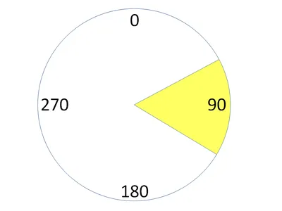 The Importance of Altitude and Azimuth in Celestial navigation. | Astro  Navigation Demystified