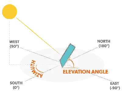 Understanding of Tilt angle, Azimuth angle and Base slope of a Solar Module  in Pvsyst software - YouTube