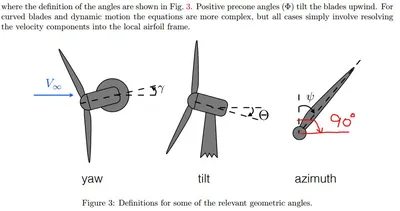 4O3A Signature - Azimuth Magnetic Sensor