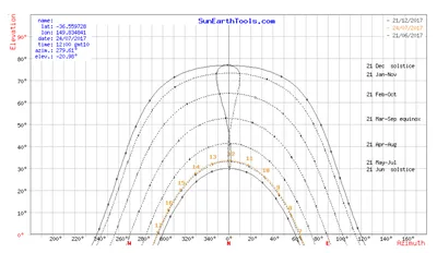 Azimuth Engineering Group | Parsippany NJ