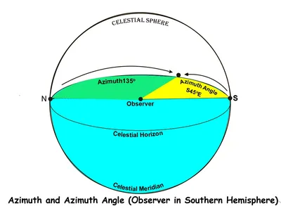 Solar Azimuth - 