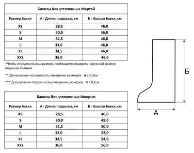 Бахилы ЧЕРНЫЕ СТАНДАРТ №50/3500 купить оптом по цене  ₽ - Великий  Новгород