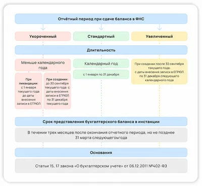 Комбикорм-концентрат для дойных коров "БАЛАНС КК-60» Шуя