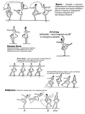 Балетные термины картинки