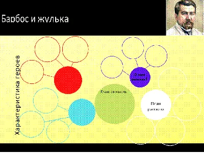 Барбос и Жулька" Александр Куприн | Энциклопедия Кино | Дзен